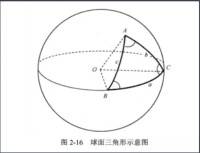 球面三角形示意圖