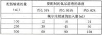 鹽酸尼卡地平注射液