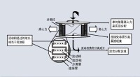 離心分配色譜(請點擊查看大圖)