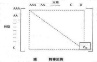 宏觀模擬模型