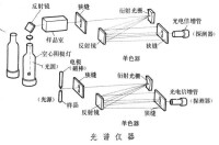 光譜儀器