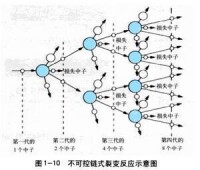 放射性檢測儀