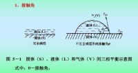 潤濕劑徠