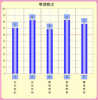 效標效度