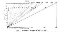 電力灌溉