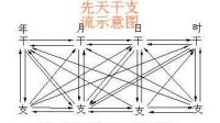 邱平策—干支流學說