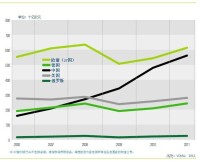 工業4.0[電子工業出版社－工業4.0：最後一次工業革命]