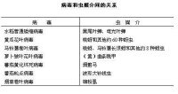 蟲媒傳染