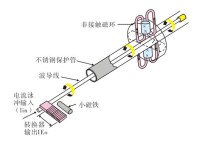 感測器結構圖