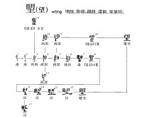 字形演變流程圖