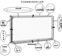 超薄燈箱結構圖