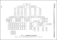 管理學原理[人民郵電出版社教材]