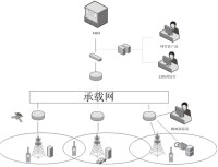 超短波通信