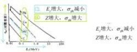 死光[特斯拉發明光能武器]