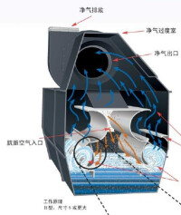 濕式除塵器