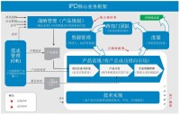 深圳市薄雲信息技術有限公司