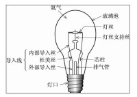 白熾燈