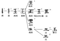 字形演變