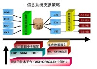 流通企業應用