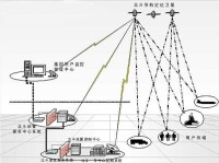 北斗導航定位衛星