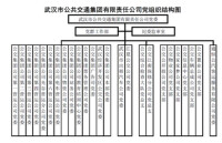 武漢公交集團