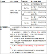 全國招標師職業考試考試