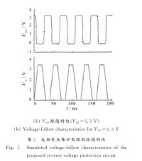 圖5b