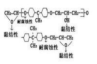 分子結構