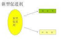 新型促進劑