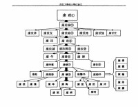 康海[中國明代文學家]