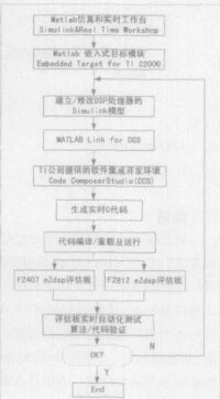 圖2 應用流程示意圖