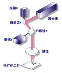 CO2激光打標機