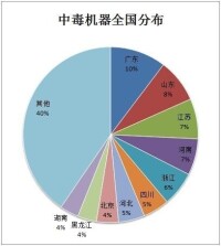 騰訊電腦管家