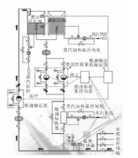 圖2 輸送過程