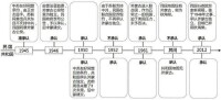 兩岸對外蒙古獨立的承認時間表