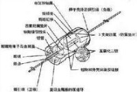 燒結型液體電解質金屬殼鉭電容器