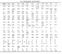 《廈門音系》