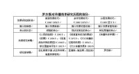 羅傑斯的傳播效果研究