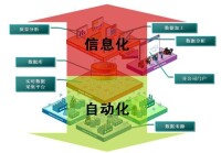 圖12 自動化與信息化融合的智能油田