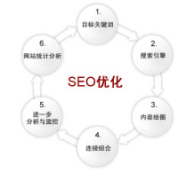 seo優化