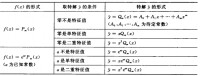 齊次微分方程通解與其特徵根的關係