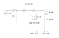 氣泵式自動洗胃機的工作原理圖