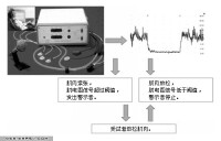 生物反饋法