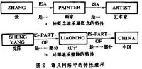 語義網路