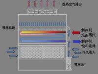 塔扇原理圖