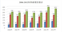 西安交通大學能源與動力工程學院