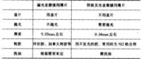 與偏光顯微鏡所用岩石薄片的製備方法對比