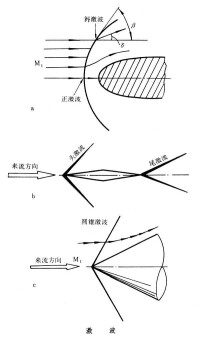 激波