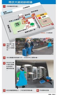 （圖）雨衣大盜劫鈔經過示意圖