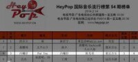 HeyPop第54期國際音樂排行榜